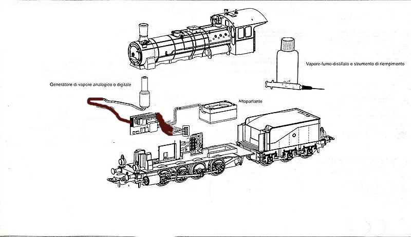 Kit Generatore di fumo, decoder, sound per locomotiva a vapore
